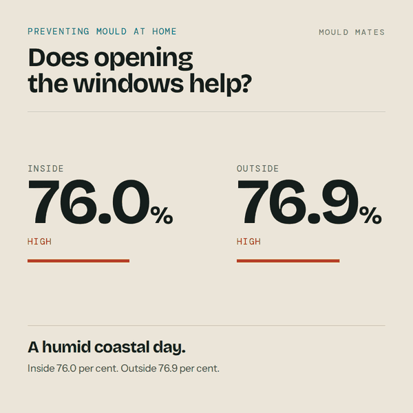 Animation comparing indoor and outdoor humidity: on a humid day indoors reads 76.0 per cent and outdoors 76.9 per cent, so opening a window will not lower the humidity but the airflow is still worth having, and on a drier day outdoors reads 48.0 per cent and the indoor reading falls from 76.0 to 57.5 per cent